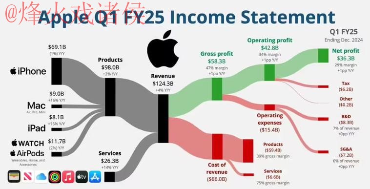 探索世界杯盘口苹果全站的热门趋势与技巧